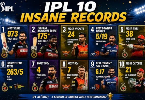 IPL 10 Insane Records