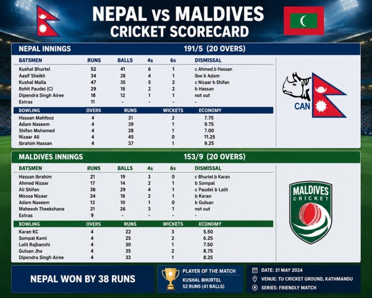 Nepal vs Maldives Cricket Scorecard