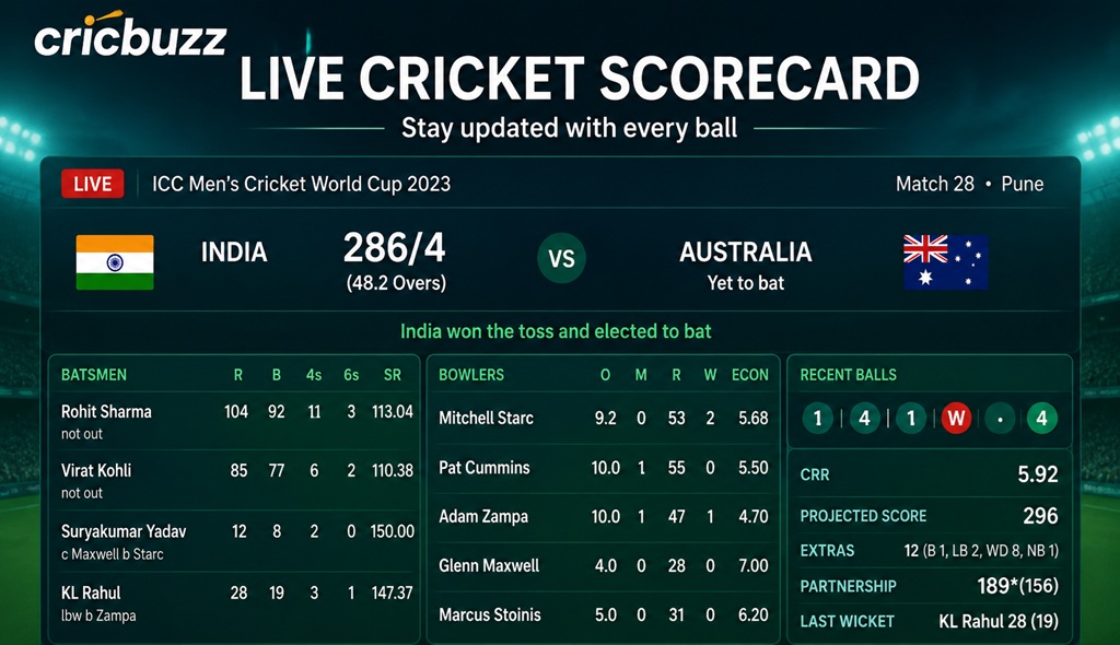 Cricbuzz Live Cricket Scorecard