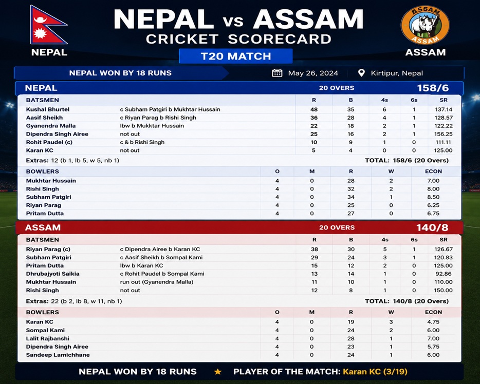 Nepal vs Assam Cricket Scorecard
