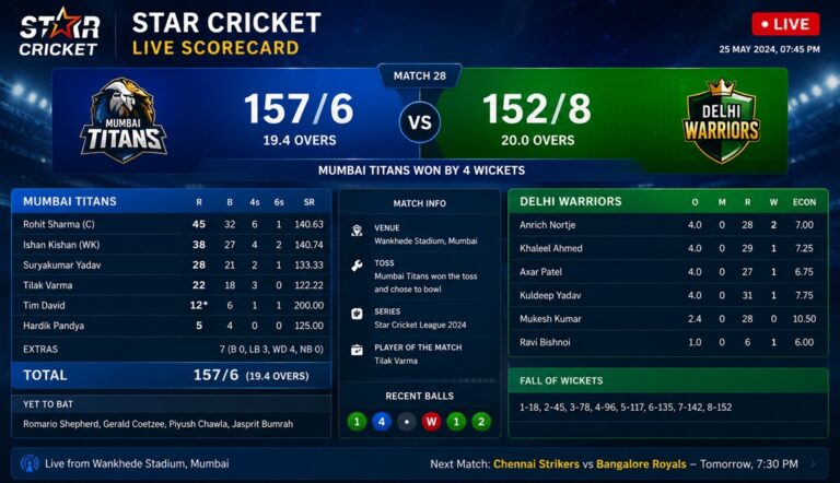 Star Cricket Live Scorecard