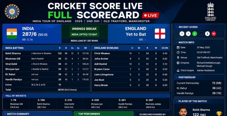 Cricket Score Live Full Scorecard: 7 Powerful Updates Every Cricket Fan Should Follow Today