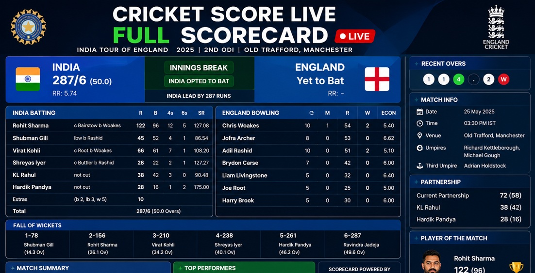 Cricket Score Live Full Scorecard: 7 Powerful Updates Every Cricket Fan Should Follow Today