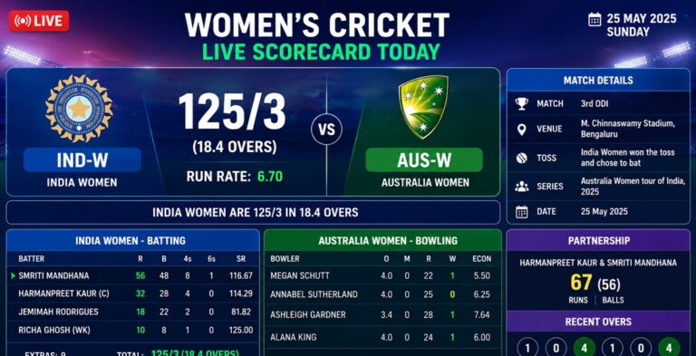 Women's Cricket Live Scorecard Today