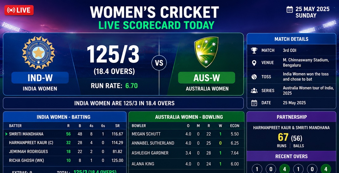 Women's Cricket Live Scorecard Today