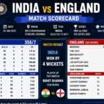 India vs England Cricket Team Match Scorecard