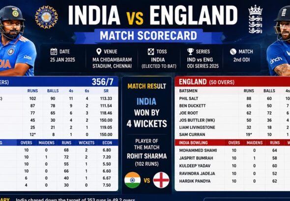 India vs England Cricket Team Match Scorecard