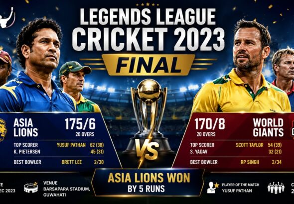 Legends League Cricket 2023 Final Scorecard