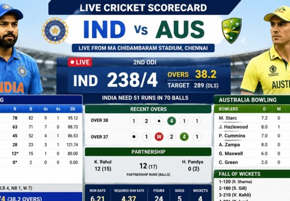 Live Cricket Scorecard IND vs AUS