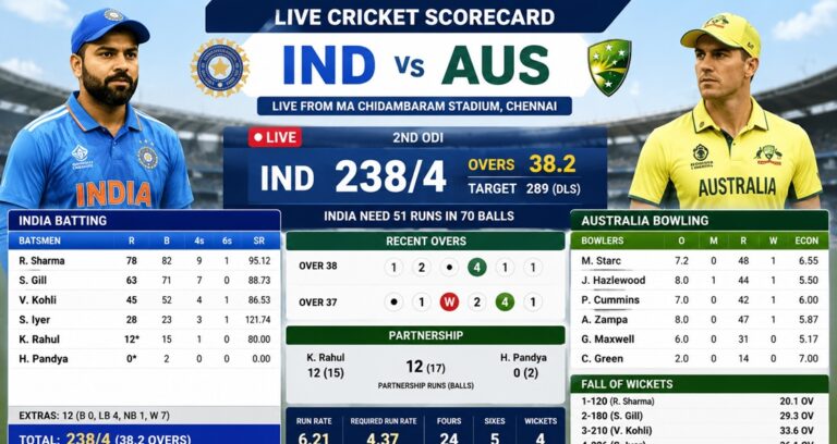 Live Cricket Scorecard IND vs AUS