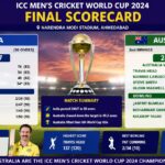 2024 Cricket World Cup Final Scorecard