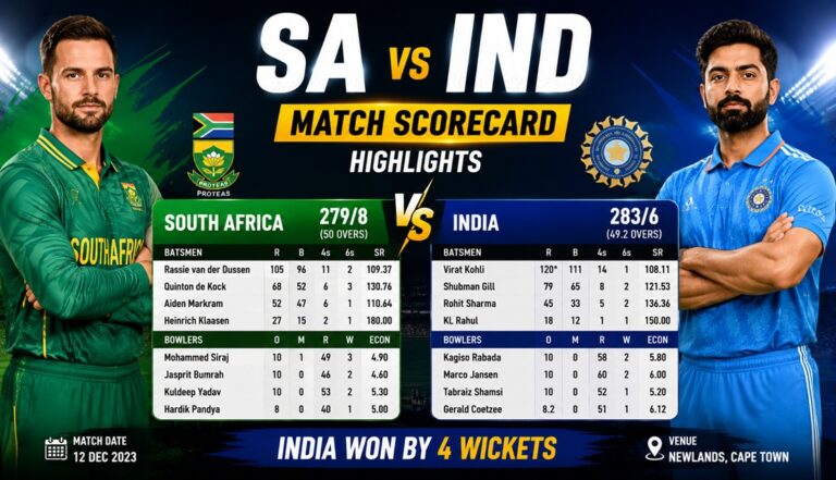 SA vs IND Match Scorecard