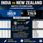India vs New Zealand Match Scorecard