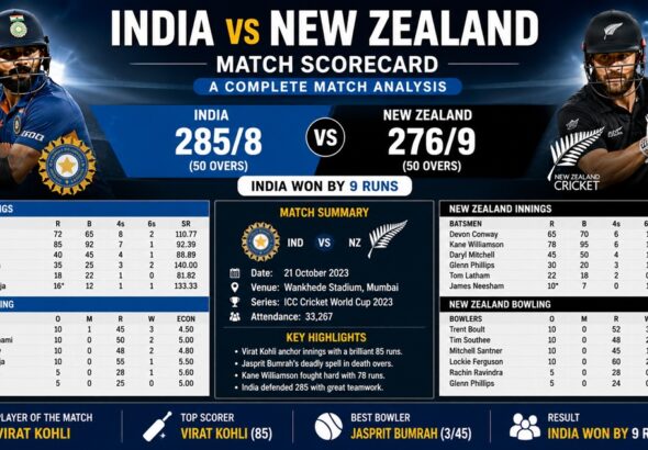 India vs New Zealand Match Scorecard